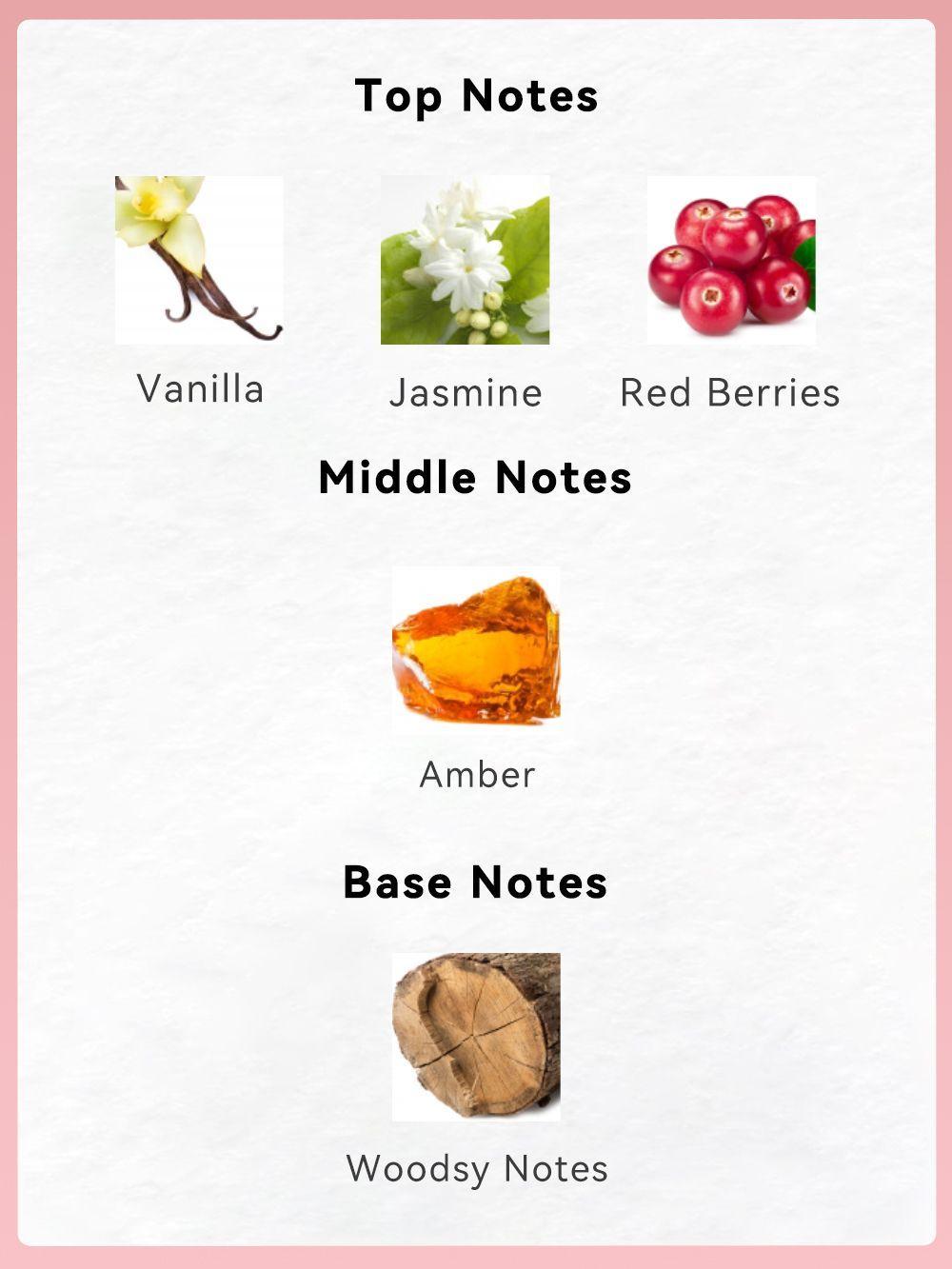 Long-lasting Fragrance With Natural Ingredients